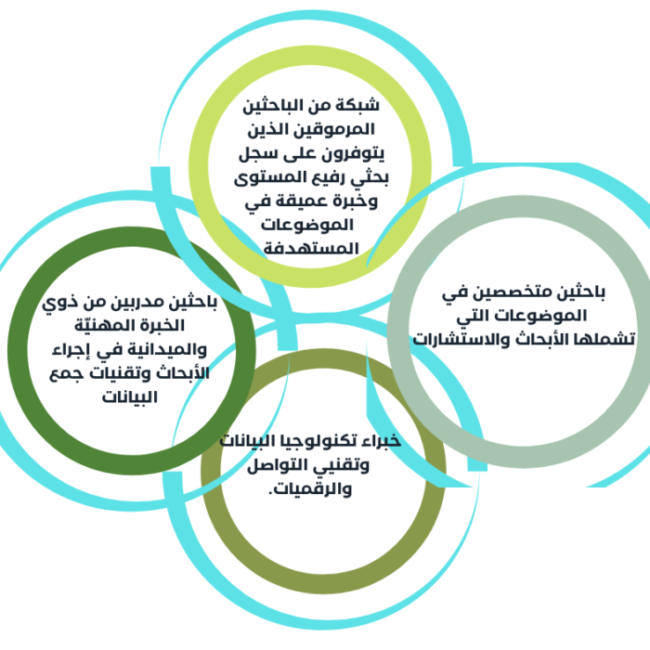 صحافة-البيانات-8-700x700